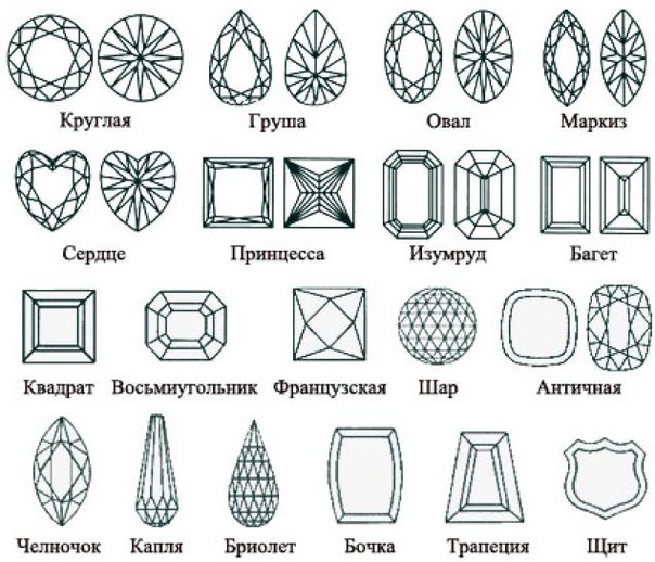 Форми огранювання ювелірного заводу Гемма